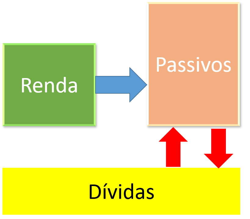 Ciclo Vicioso do Dinheiro