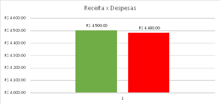 Gráfico comparativo