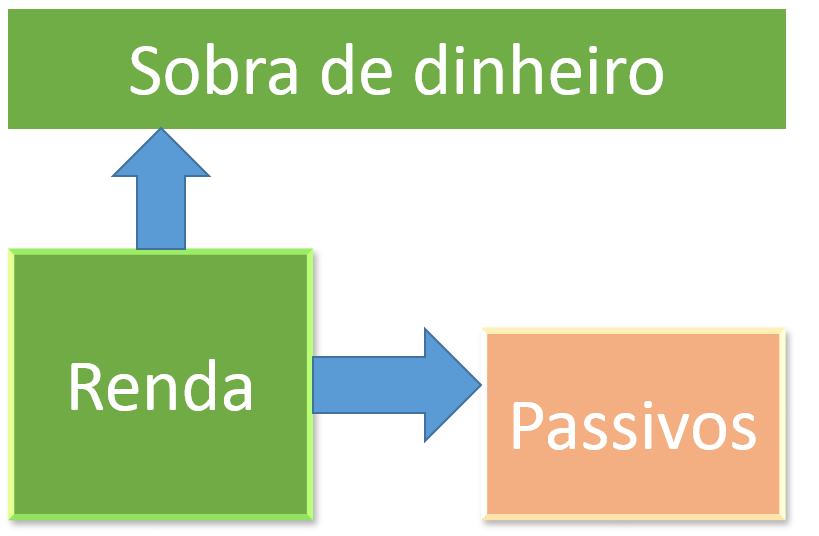 Ciclo Superavitário