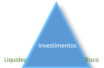 A Tríade do Investimento