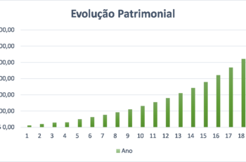 Você já ouviu falar dos juros compostos?